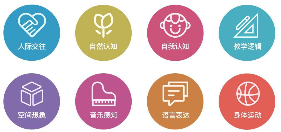 八大智能 赋能未来