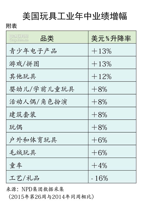 2015全球圣诞玩具市场前瞻