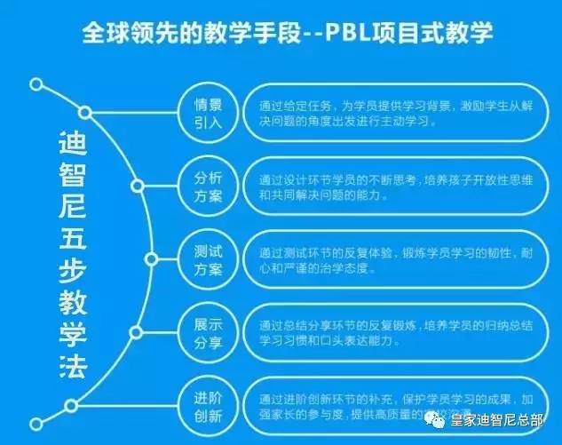 玩具加盟-品牌动态-皇家迪智尼儿童玩具店加盟官网
