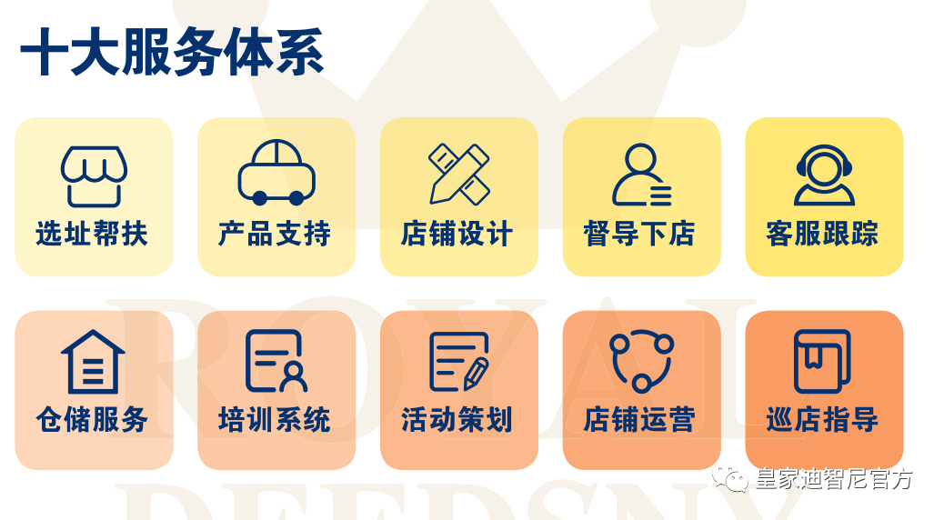 皇家迪智尼 I 热烈祝贺云南谭女士成功签约皇家迪智尼！