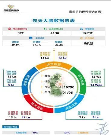 皇家迪智尼 I 科学揭秘娃娃不专注的原因！