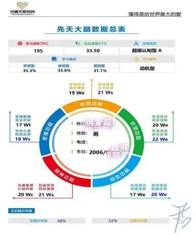 皇家迪智尼 I 科学揭秘娃娃不专注的原因！