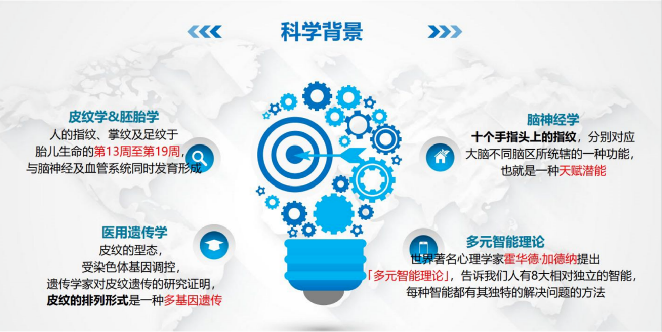 皇家迪智尼 I 揭开它神秘的面纱！指纹天赋测评到底是什么？