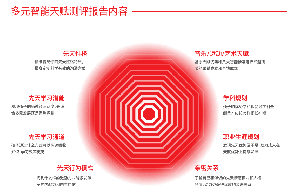 皇家迪智尼 I 指纹天赋测评适用哪些人群？