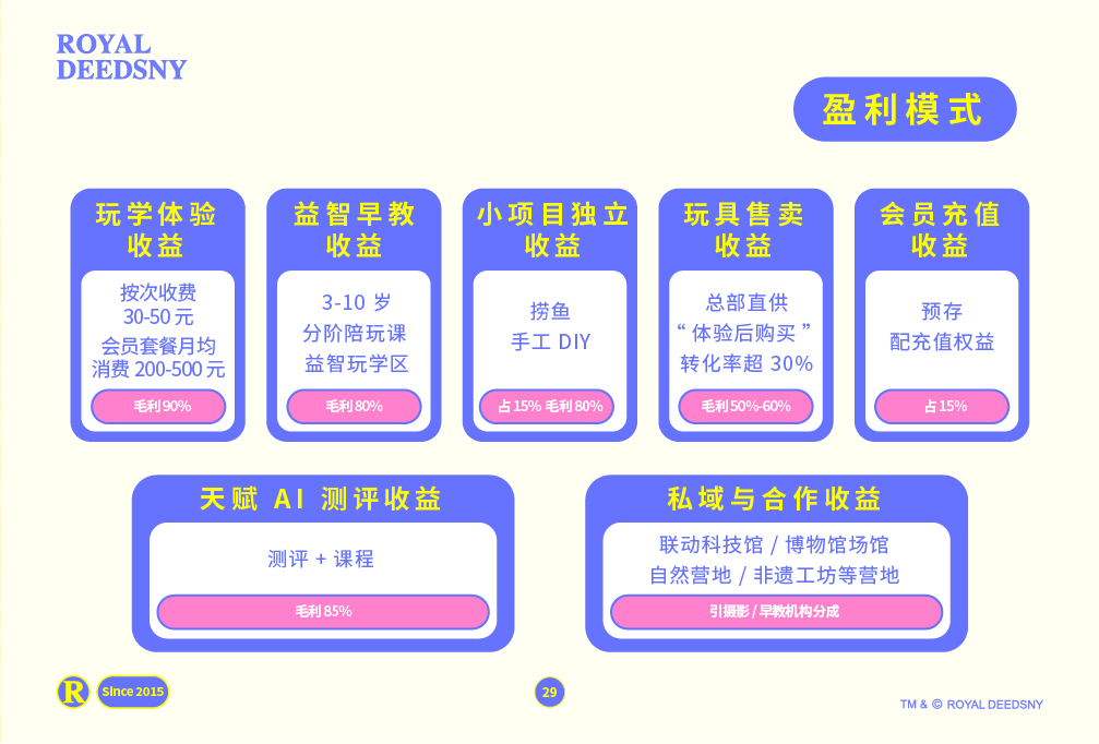 皇家迪智尼 I 品牌介绍篇