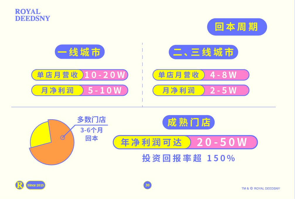 皇家迪智尼 I 品牌介绍篇